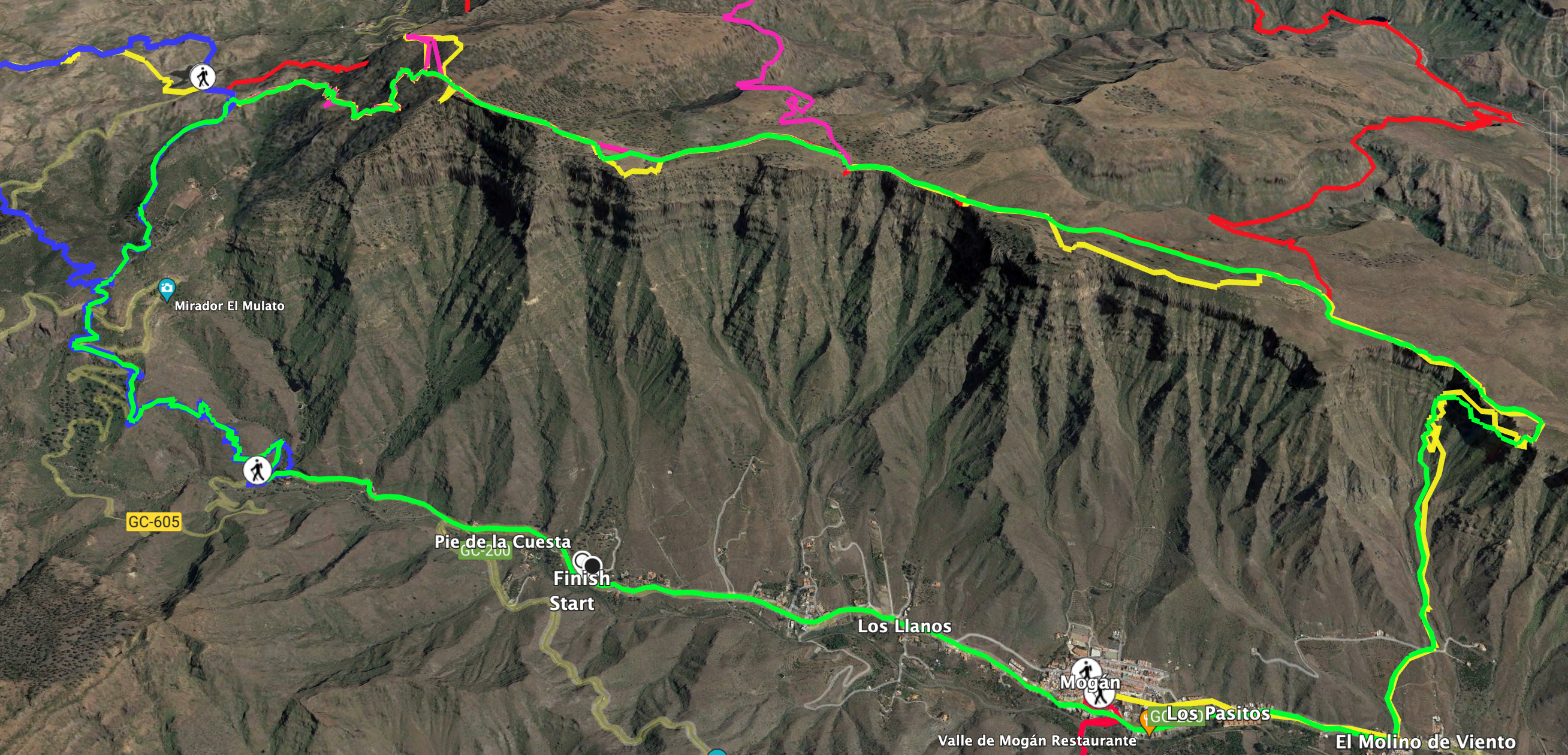 Trayecto de la ruta circular Mogán - Cresta de Tauro - Molino de Viento
