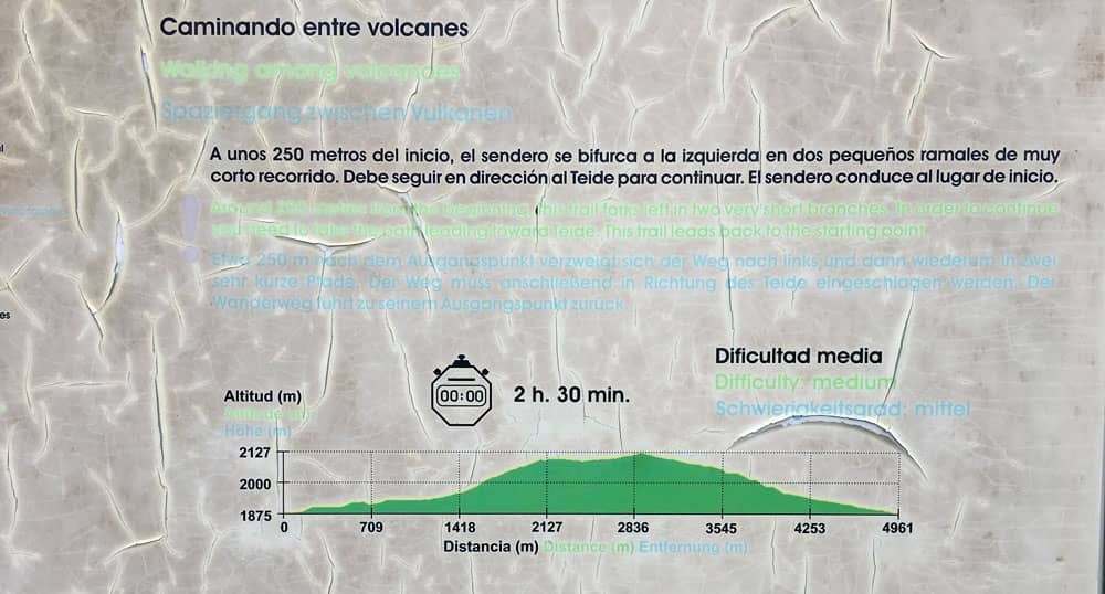 Tabla de senderismo con el perfil de altitud de la caminata Montaña Samara