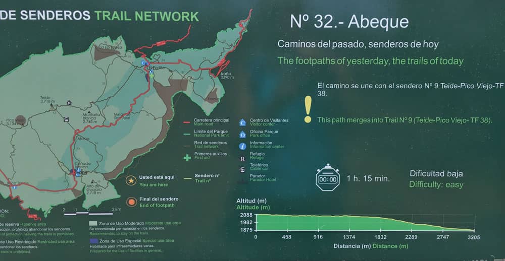 En los paneles informativos se explican otras variantes y posibles ampliaciones de la caminata