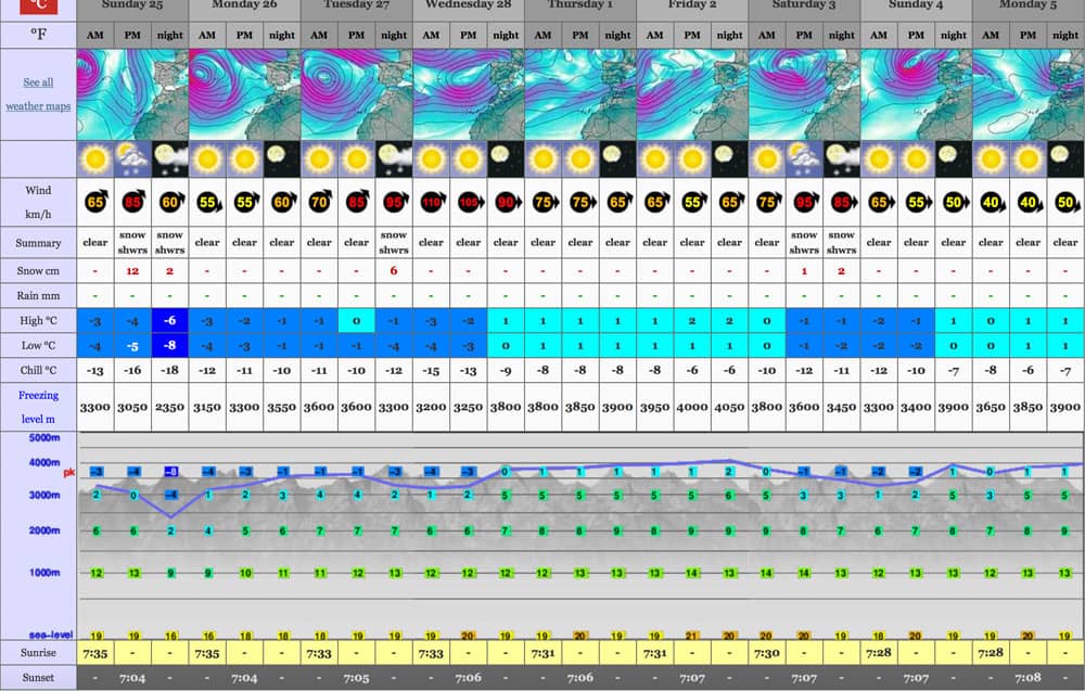 Mountain weatherforecast Homepage