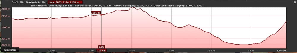 Höhenprofil Rundwanderung um die Roques de García