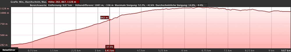 Höhenprofil von Adeje bis Ifonche