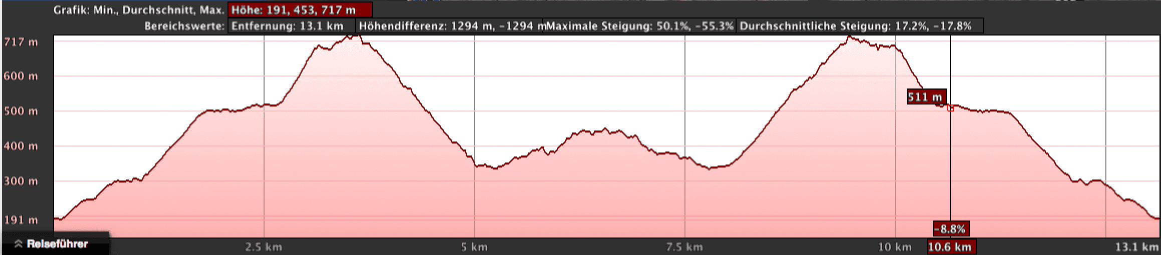Track La Aldea de San Nicolás - Degollada de los Palos - from there you can hike to Güi Güi