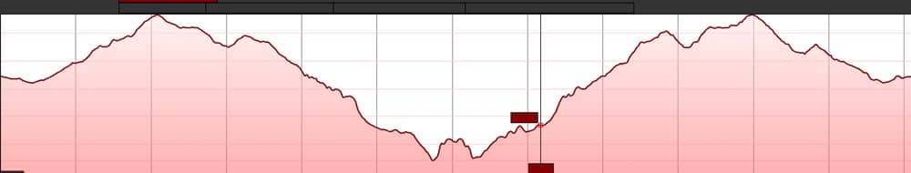 Teno hike - elevation profile