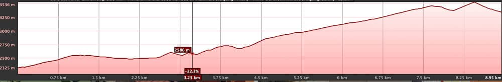 elevation profile Pico del Teide