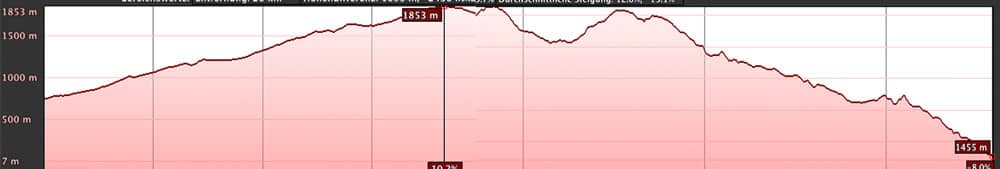 elevation profile Ruta de los Volcanes