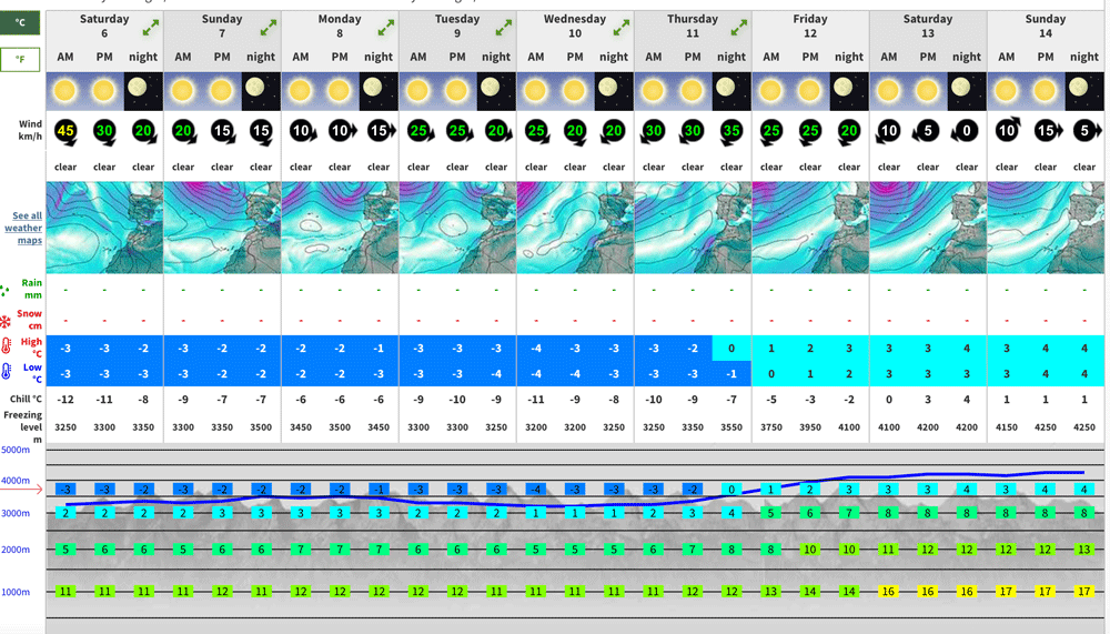 mountain forecast