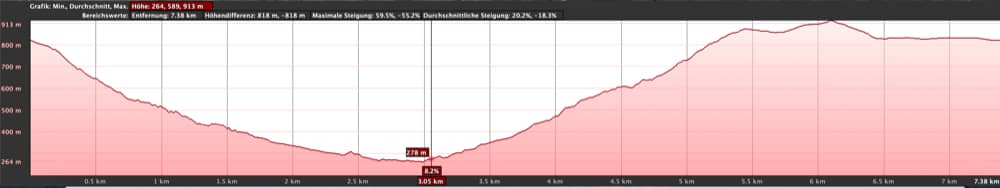 Elevation profile of the circular hike Valle Brosque