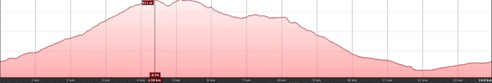 Höhenprofil der Wanderung Taganana - El Bailadero - Roque de las Bodegas