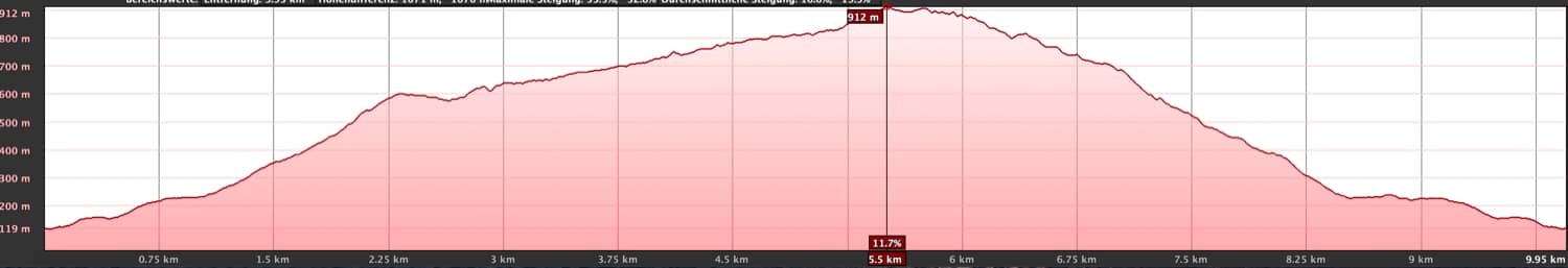 Elevation profile of the Taganana - Cumbrecilla hike