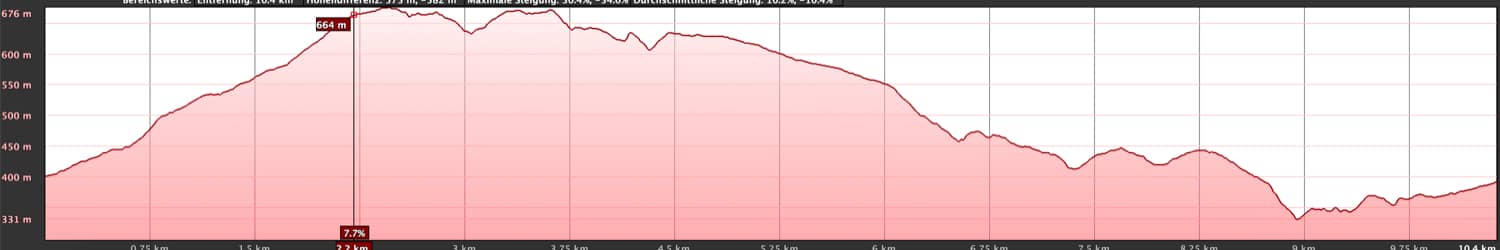 Elevation profile of the Arico Viejo hike