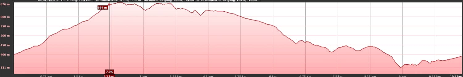 Elevation profile of the Arico Viejo hike