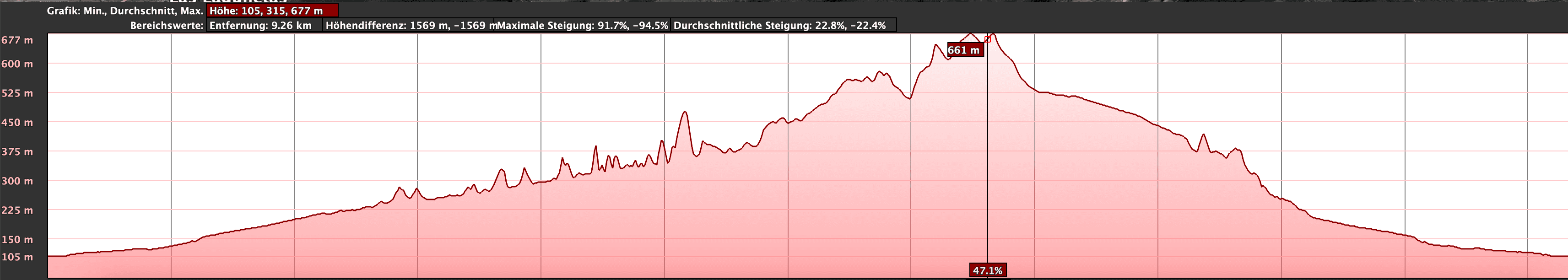 Elevation profile of the Barranco de los Cochinos hike (water tunnel - red track)