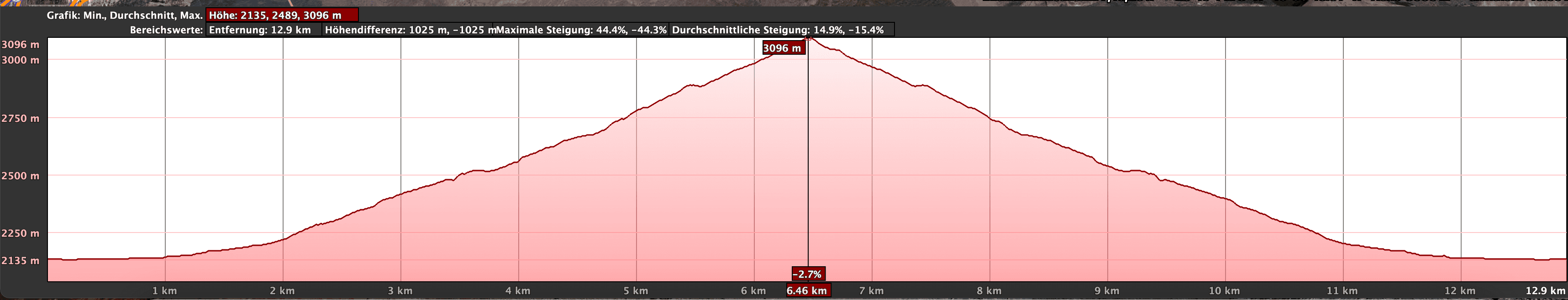 Höhenprofil Wanderung Pico Viejo vom Parador