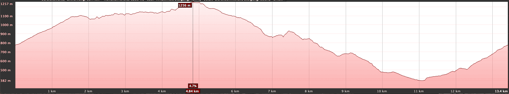 Altitude profile of the Circular Chanajiga - Los Realejos - Mirador Corona hike