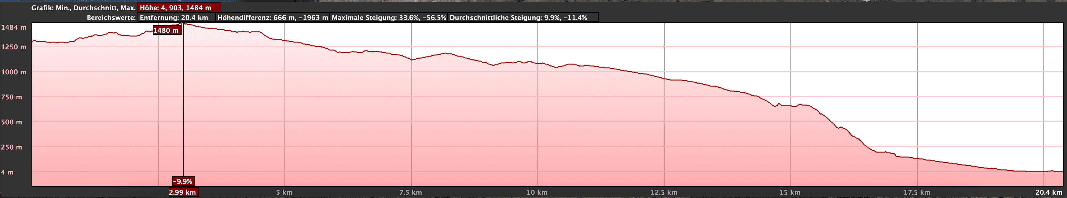 Höhenprofil Teil 2 von Mirador de Tajaqué über den GR 131 und den GR 132 ins Valle Gran Rey (grün)