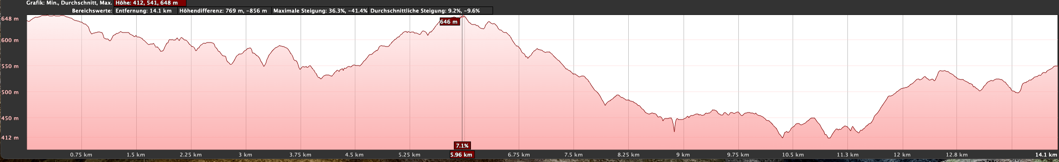 Höhenprofil der Wanderung Camino Real des Sur Granadilla de Abona bis Villa de Arico