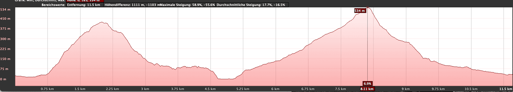 Altitude profile of the Playa Antequera hike