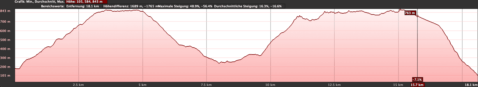 Höhenprofil der Wanderung GR-132 Etappen 3. und 4. von Vallehermoso über Alojera in das Valle Gran Rey