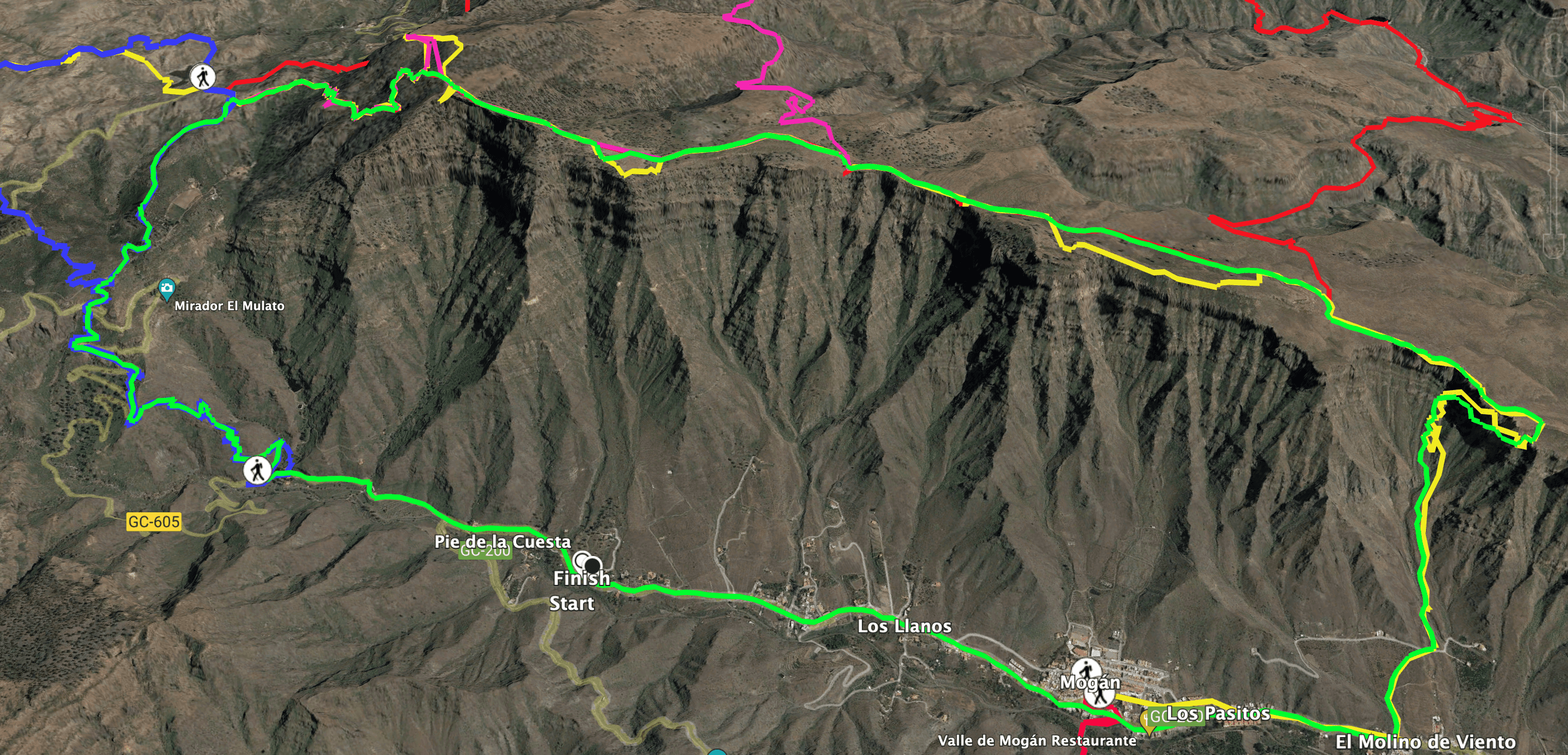 Track der Rundwanderung Mogán - Tauro Gratweg - Molino de Viento