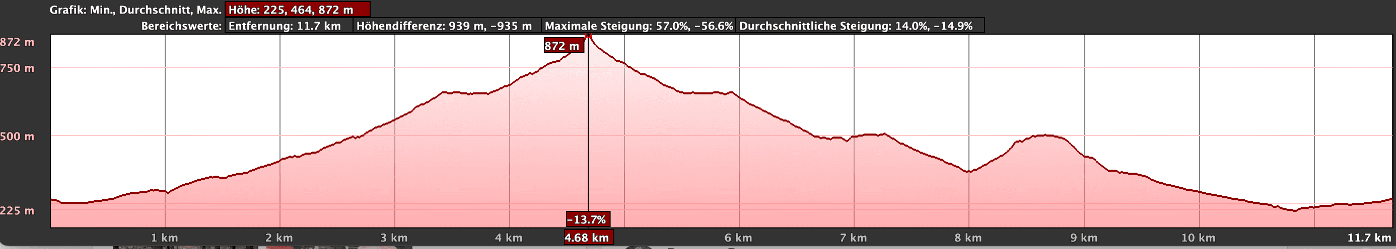 Höhenprofil der Wanderung Veneguera mit Erweiterung