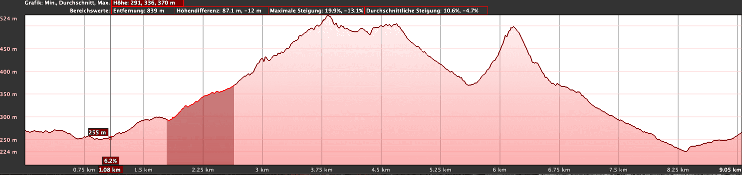 Höhenprofil der Wanderung Veneguera ohne Erweiterung