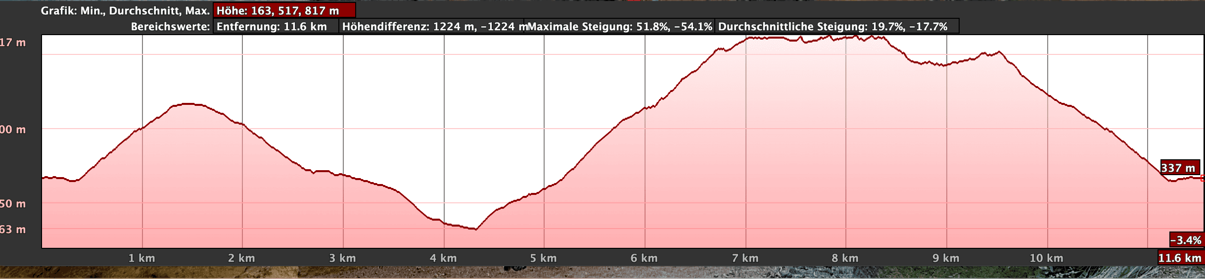 Höhenprofil der Wanderung Alojera -Taguluche - Mirador de El Santo (Arure) - Alojera